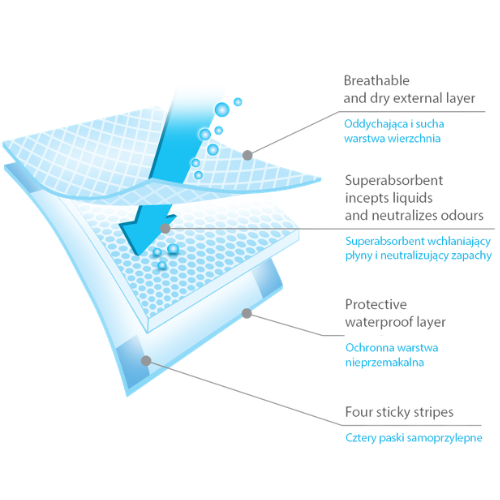 Ypatingai gerai drėgmę sugeriantys paklotai Kūdikio pervystymo paklotai BABYONO 40x60, 22 vnt. | Mano Vaistinė Ypatingai gerai drėgmę sugeriantys paklotai Kūdikio pervystymo paklotai BABYONO 40x60, 22 vnt. | Mano Vaistinė