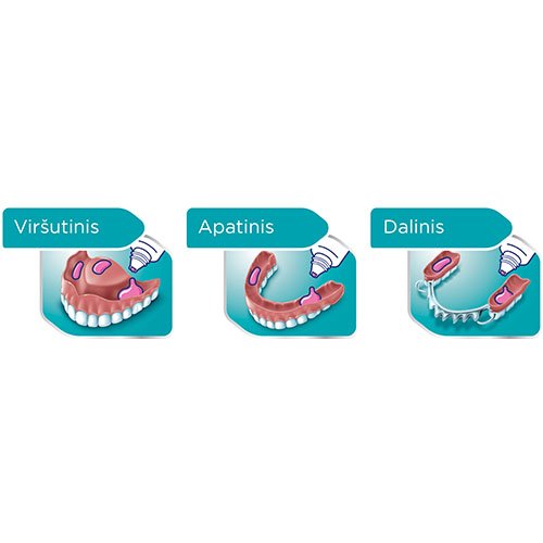 Burnos higiena COREGA fiksuojamasis dantų protezų kremas švelnaus mėtų skonio (stipri fiksacija visą dieną), 70g  | Mano Vaistinė