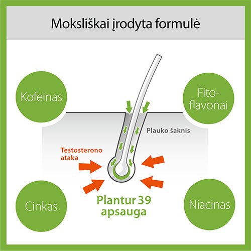 Plaukų priežiūros priemonė, šampūnas PLANTUR39 šampūnas su kofeinu nuo plaukų slinkimo, 250ml | Mano Vaistinė