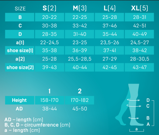 Kompresinės kojinės Gydomosios ilgos kompresinės kojinės iki kirkšnies TONUS ELAST LUX 0403,23–32 mm HG,2 ckl 5 dydis (1 ūgis) karamelės spalvos, 1 pora | Mano Vaistinė