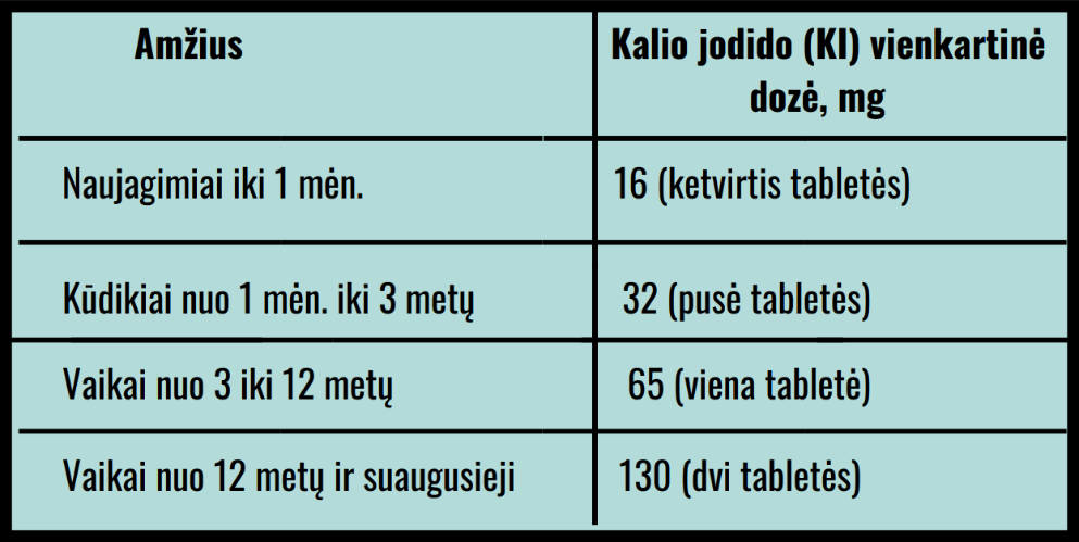 kalio jodido vartojimas | Mano Vaistinė